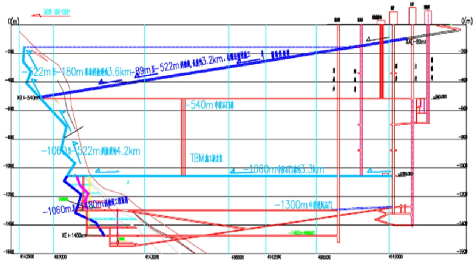 Sunward's Continuous Belt Conveyor at 1,060m Depth