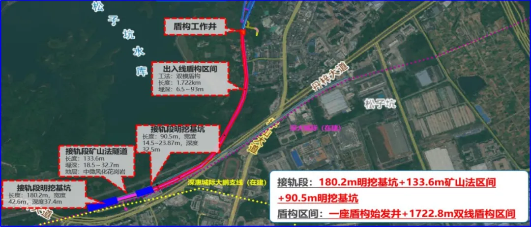 Sunward TBM Technical Integration